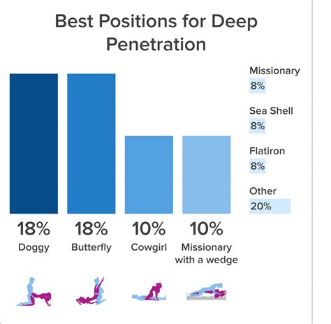 PENETRATION .